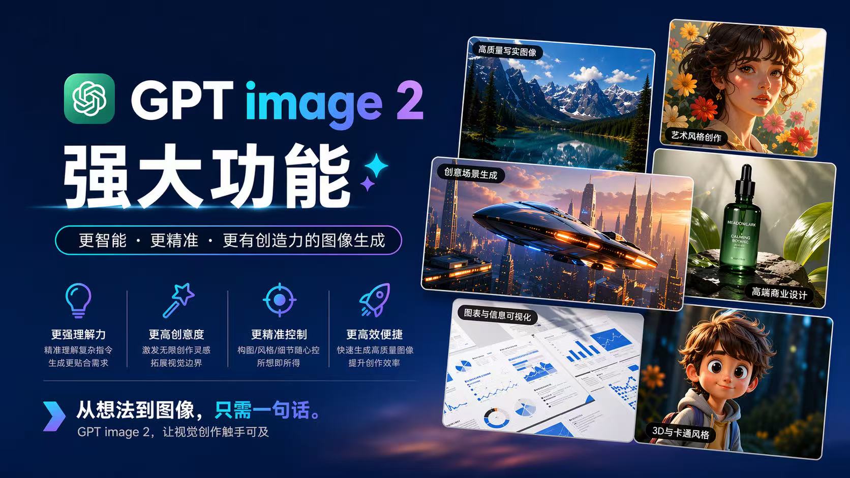 GPT Image 2 有什么强大功能？实战应用场景一次看懂